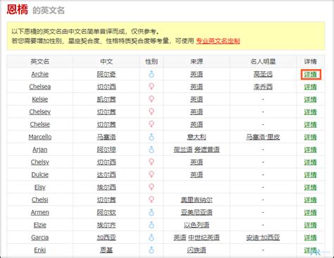 名字意思查詢|取名字網站